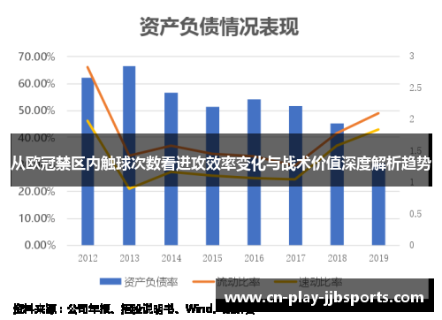 从欧冠禁区内触球次数看进攻效率变化与战术价值深度解析趋势