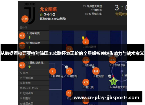 从数据看穆西亚拉对阵国米欧联杯表现价值全景解析关键影响力与战术意义