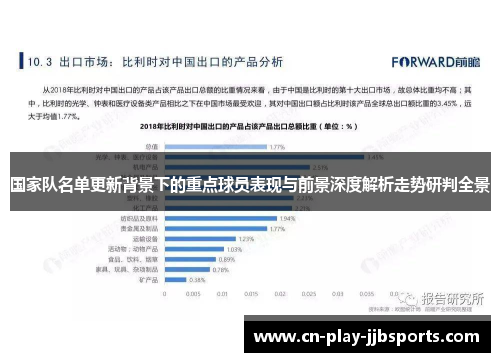 国家队名单更新背景下的重点球员表现与前景深度解析走势研判全景