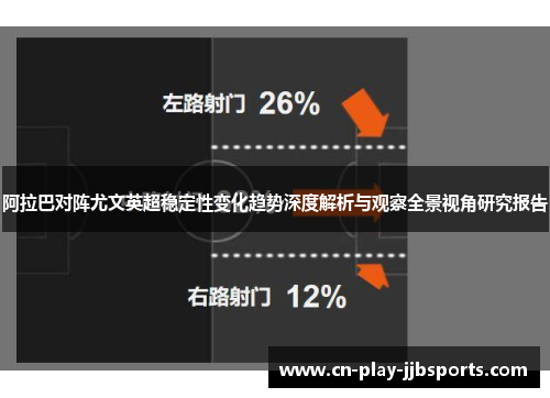 阿拉巴对阵尤文英超稳定性变化趋势深度解析与观察全景视角研究报告 阿拉巴对阵尤文英超稳定性变化趋势深度解析与观察全景视角研究报告