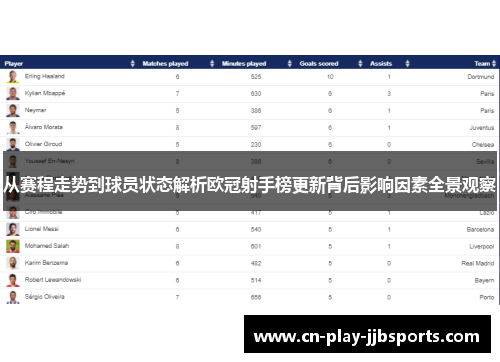 从赛程走势到球员状态解析欧冠射手榜更新背后影响因素全景观察 从赛程走势到球员状态解析欧冠射手榜更新背后影响因素全景观察